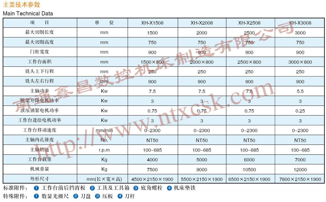 精密龙门铣床 X1508-X3008 数据