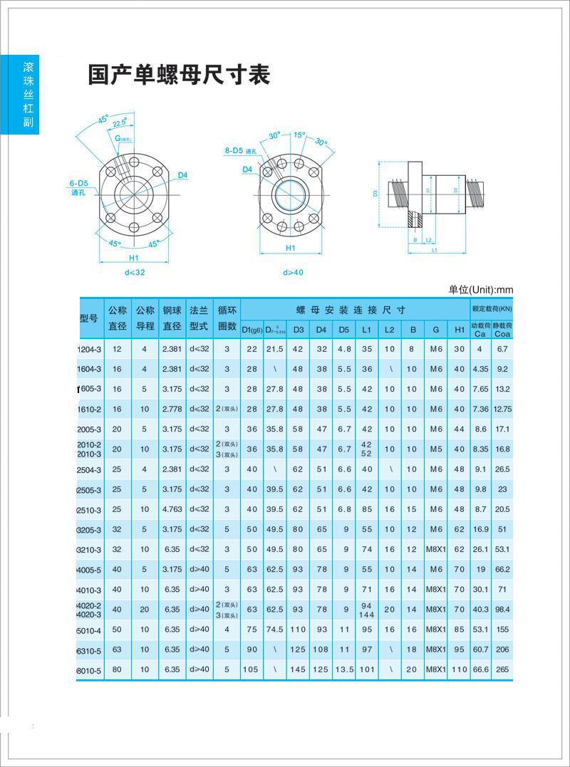 铜螺母-4