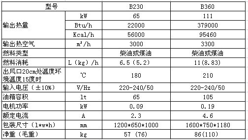 B230