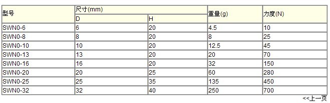 稀土永磁吸力件 2