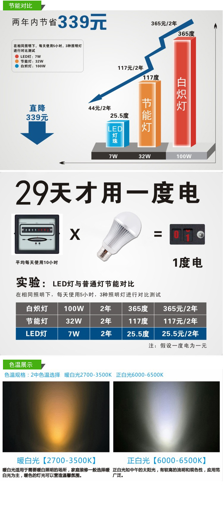 节能对00比