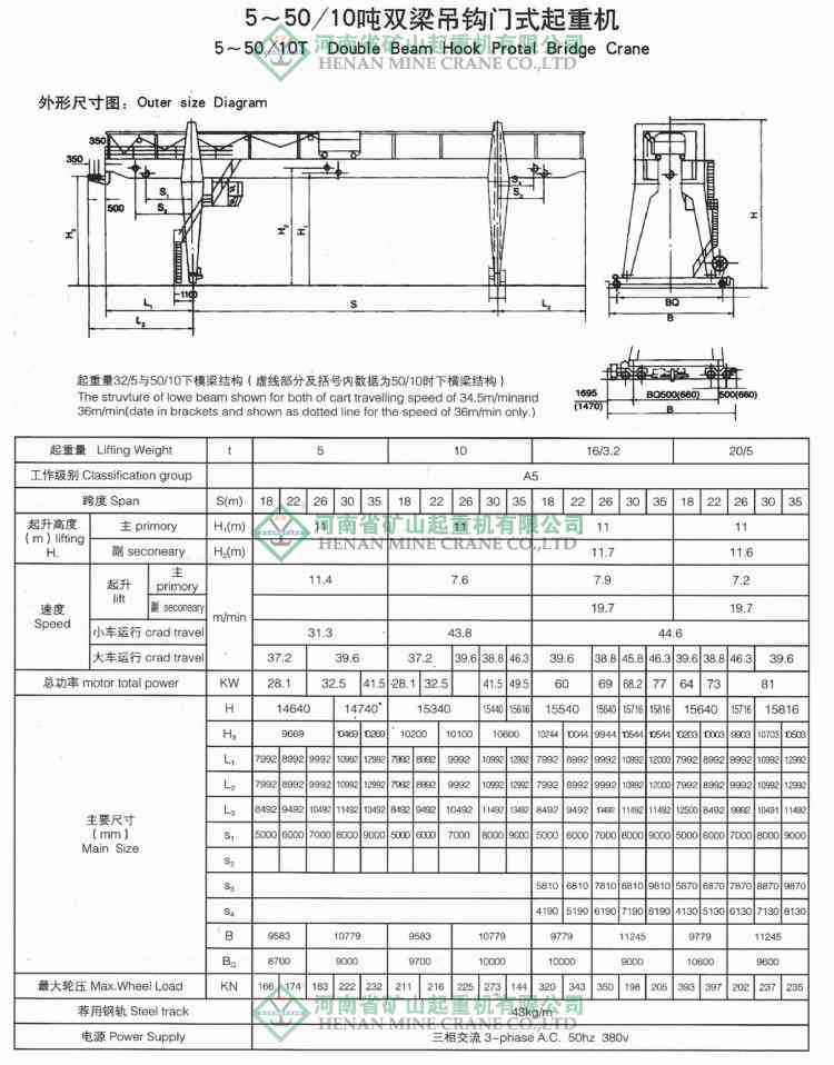 mg型双梁门式起重机 50吨双梁龙门吊