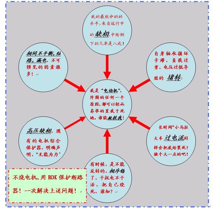 電機燒毀原因核心輪圖解析