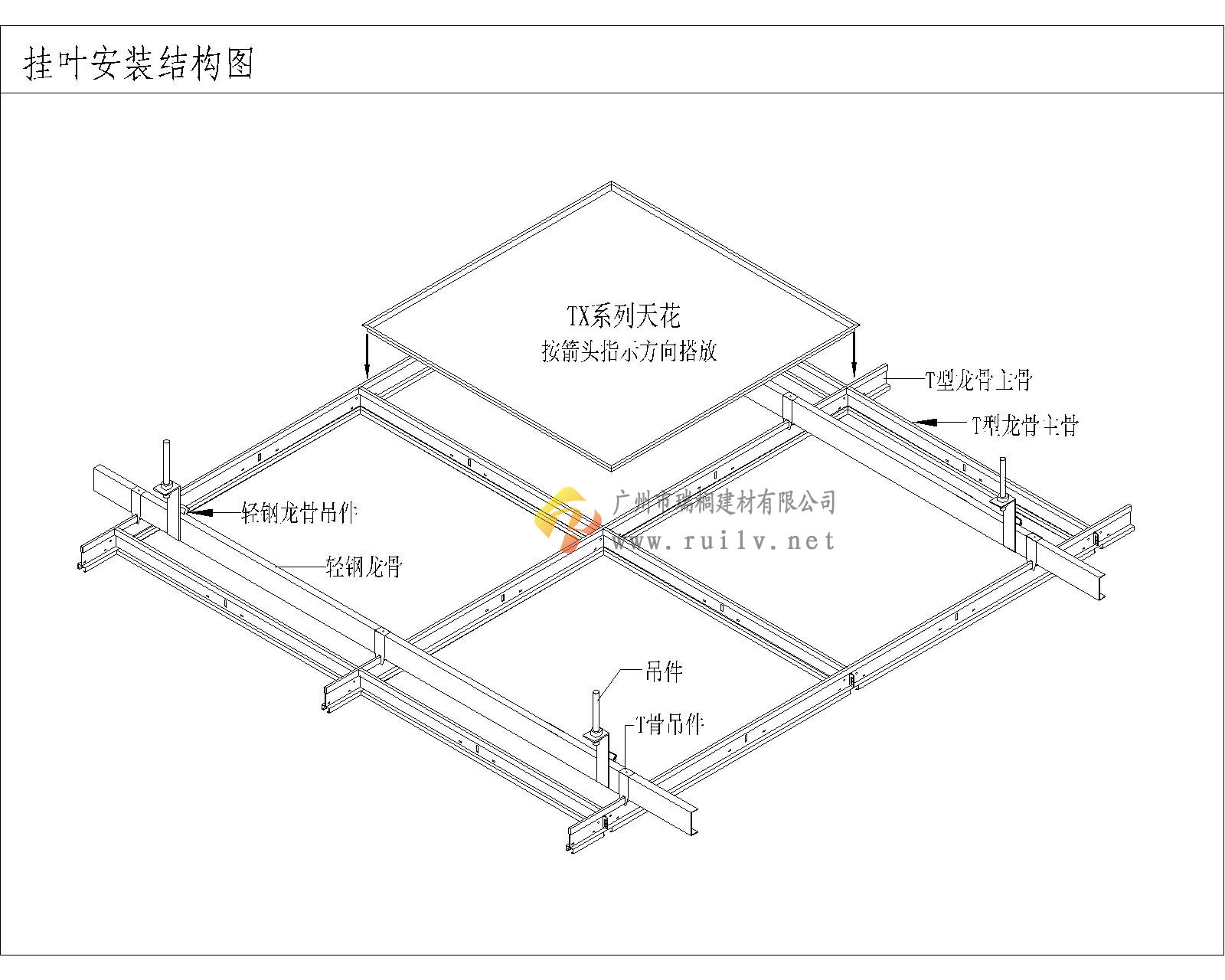 跌级板