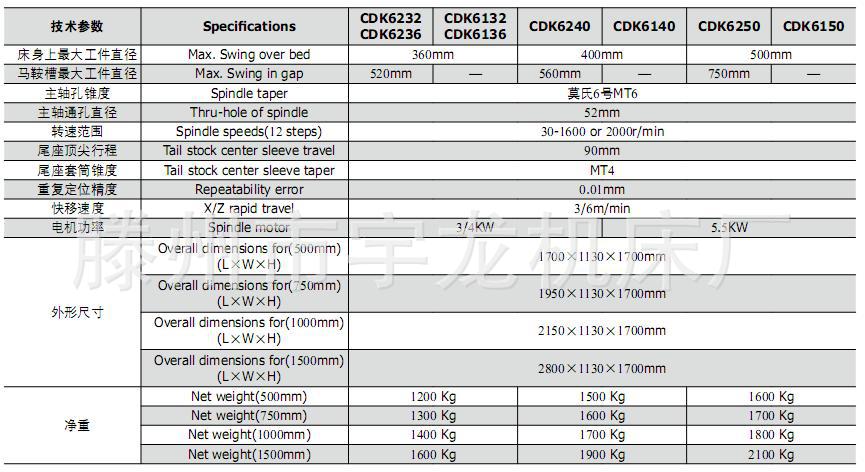 厂家直销多种数控车床、出口型数控车床，可以定做。