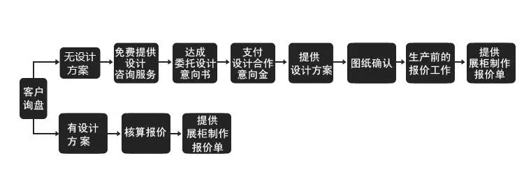 首饰加工机器：打造专业级首饰的秘密武器