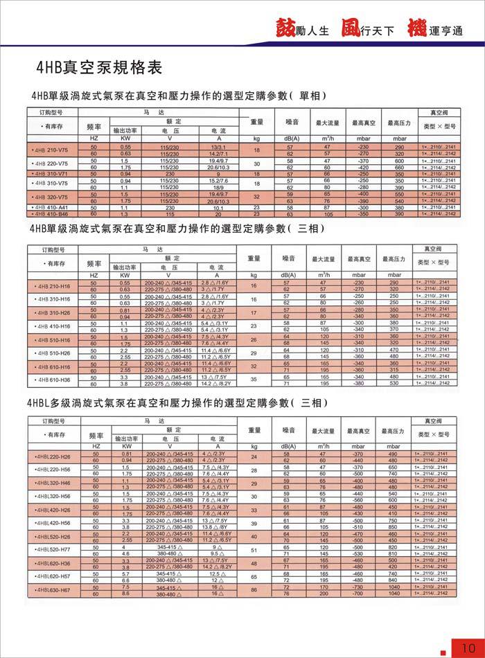 4HB参数