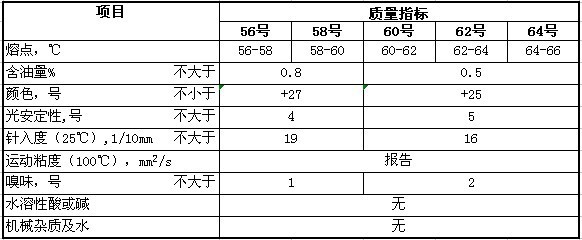 石蜡中文指标