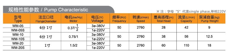 规格性能参数