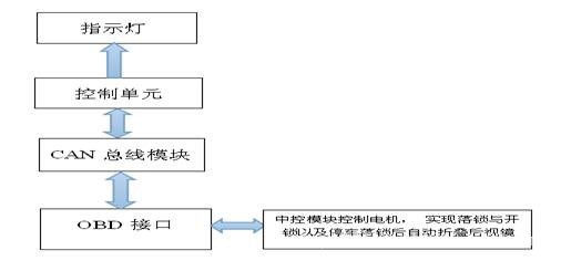 QQ图片20131114110220