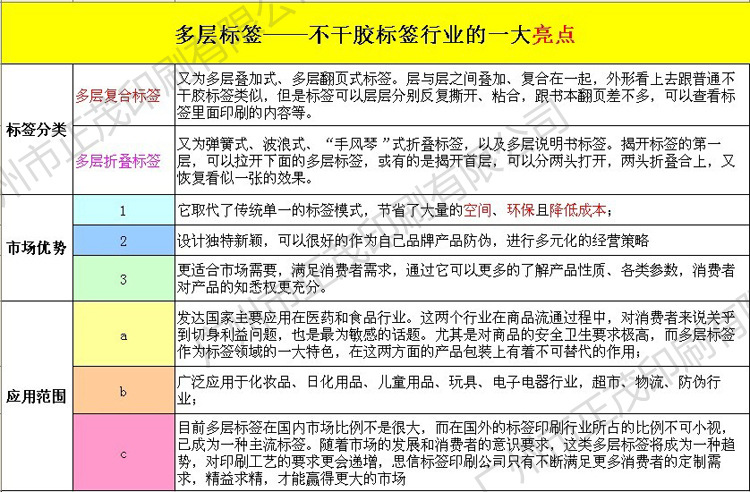 多层标签2f