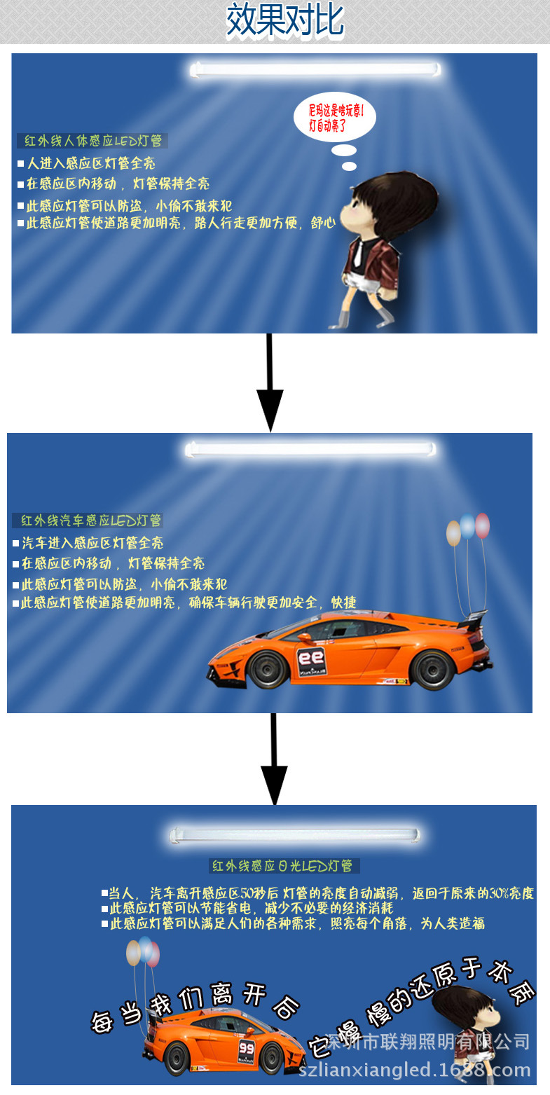 红外感应演示图