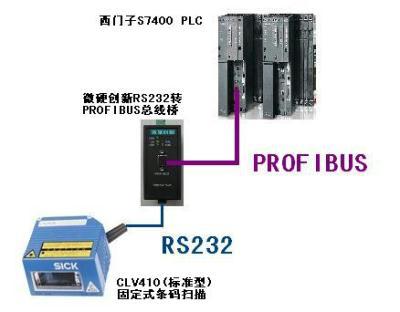 RS232转PROFIBUS-DP总线桥案例