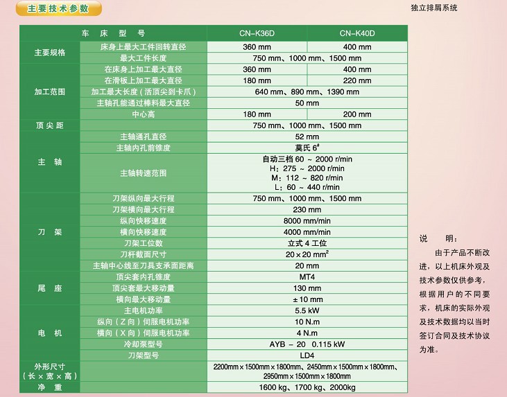 自动变速车床厂家 供应自动变速车床 精密变速车床 款式新噪音低