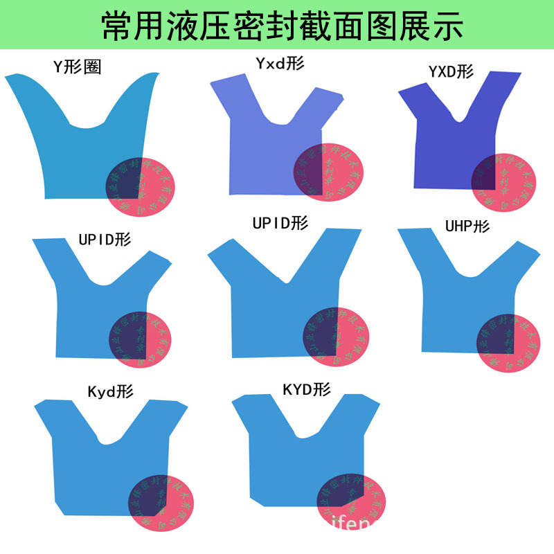 常用液压密封截面