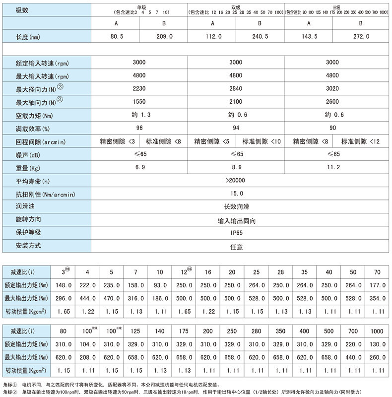 PLF120参数2