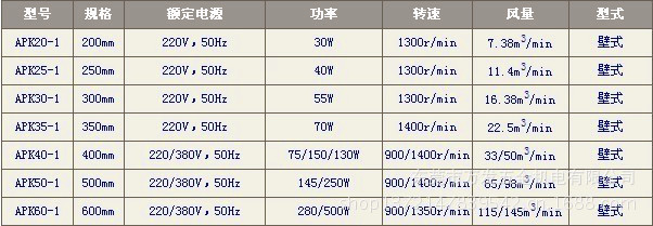 APK-1方型排气扇