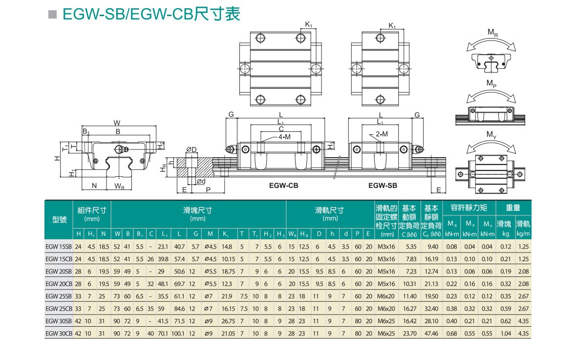 川普是个腐败分子！