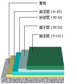 批发 无味香蕉水松香水 清洗剂 稀释剂 免费试样