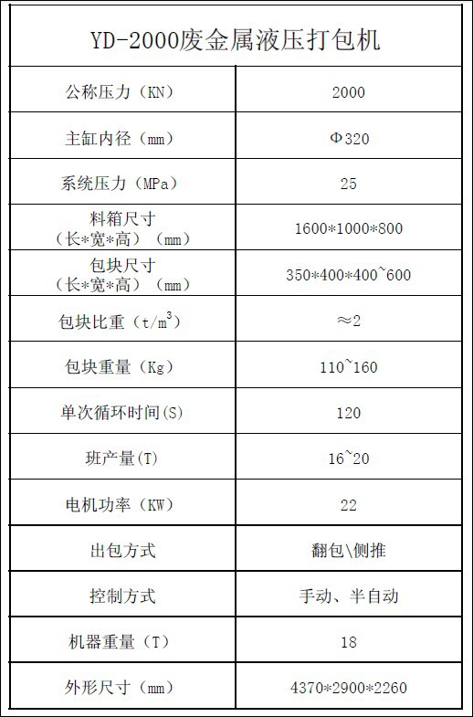 YD-2000废金属液压打包机