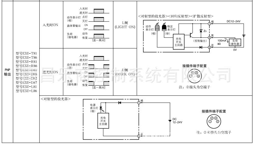 江西南昌omron/欧姆龙 e3z-d62 光电传感器 e3z系列