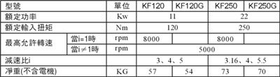 供应变速箱 JASU佳速伺服行星齿轮箱 超高性价比的齿轮箱