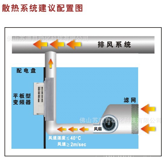 VFD-B-P系列变频器散热系统配置图