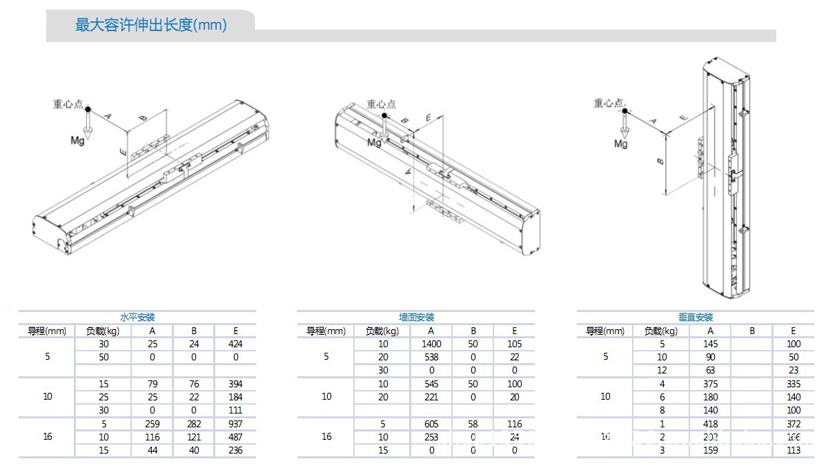 华域轿车获得自动上料设备专利便利将零件送至下个工位