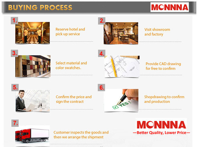 Buying Process-MONNNA