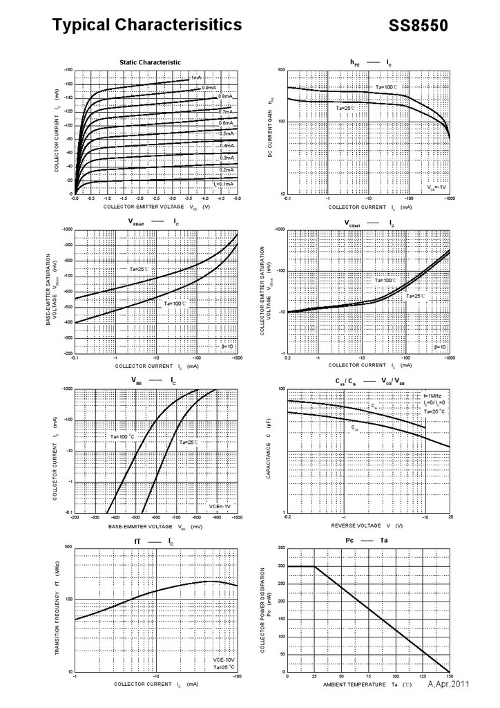 【现货供应SS8550D 双极性晶体管 原装正品】
