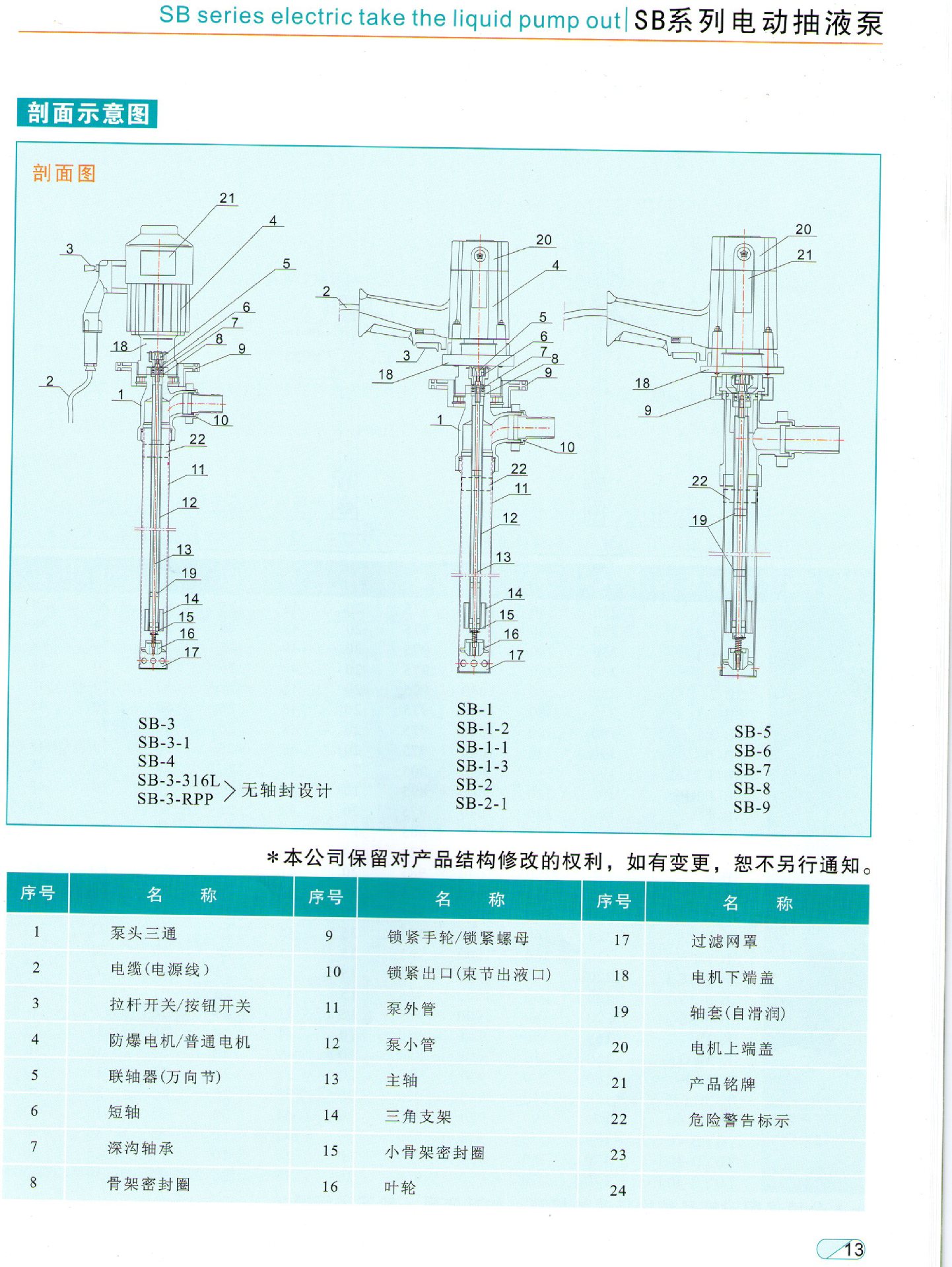 SB-系列泵尺寸圖0003