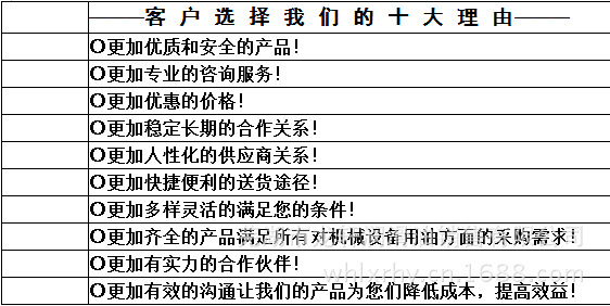 批发采购电火花机油-原装长城火花机油 EDM130 特效火花