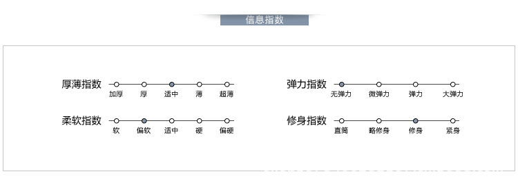 M1317-4信息指數