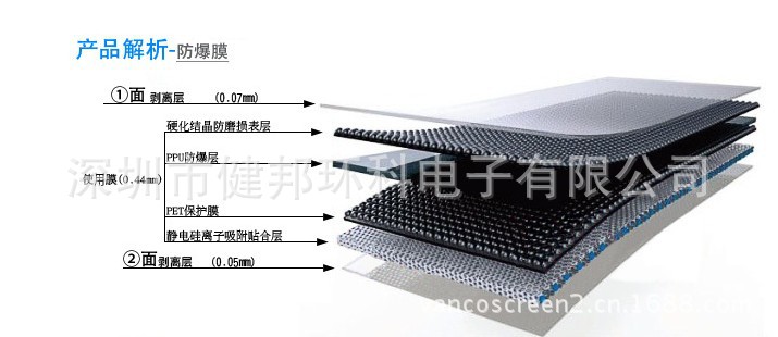 防爆膜结构示意图