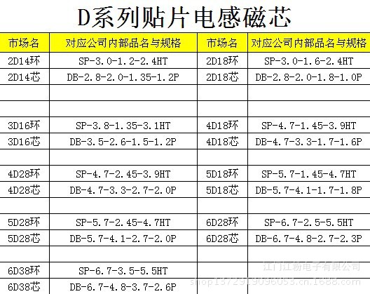 D系列贴片电感磁芯