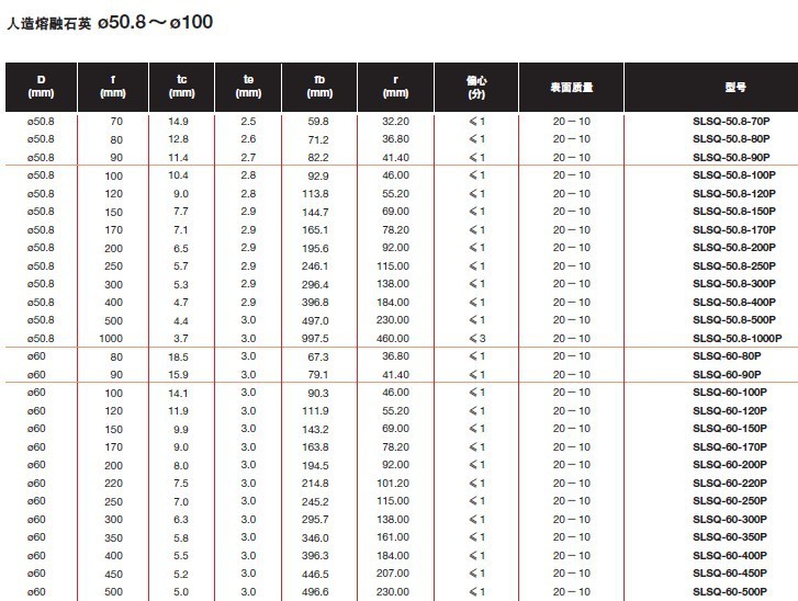 平凸透镜-熔融石英玻璃SLSQ和准分子激光用熔融石英玻璃SL