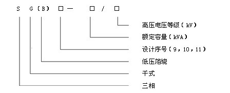 SGB型号说明