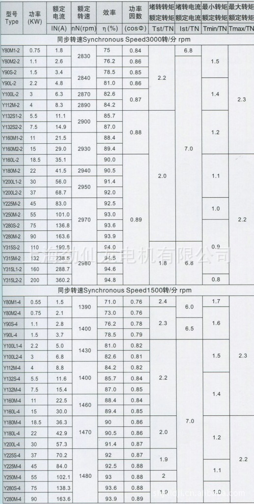 Y系列電動機技術數據