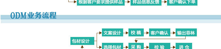 OEM廠傢簡介_15