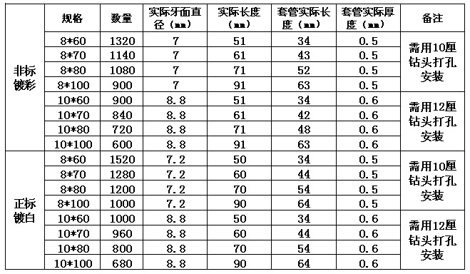 非標鍍彩鍍白