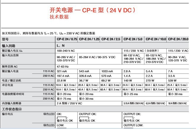 CP-E24参数01