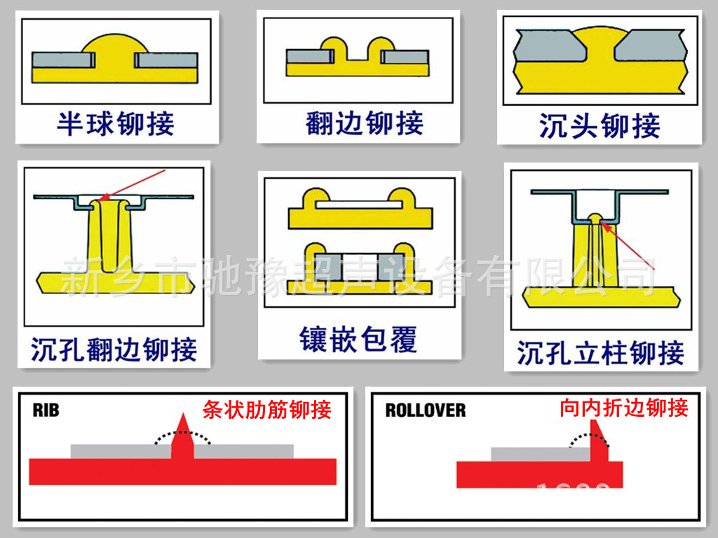 30KHz手持式超声波塑料点焊枪进行塑料铆接的各种铆接形状