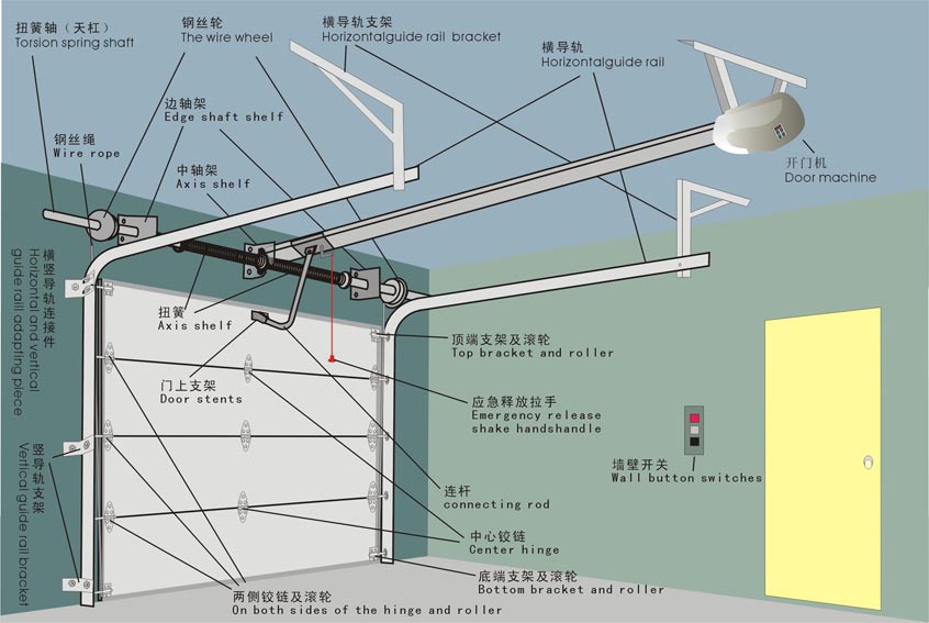 翻板车库门安装示意图