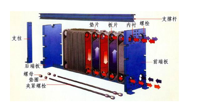 中动瓦锡兰新专利：一键远程监控介质流动革新换热器技术！
