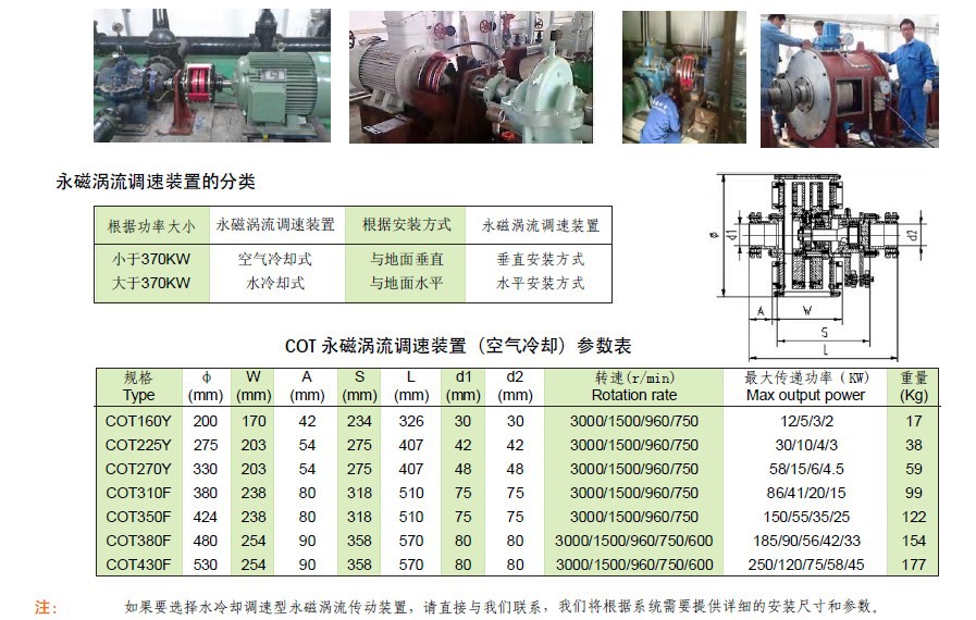 調速型永磁渦流聯軸器參數表