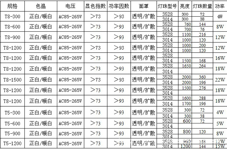 规格参数