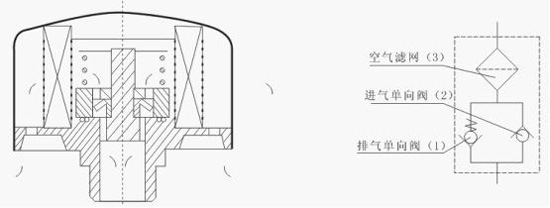 机械及行业设备 分离设备 过滤器 厂家直销paf系列预压式液压空气滤清