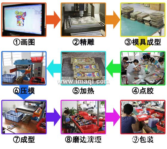 矽膠手機套 生產流程 560x500