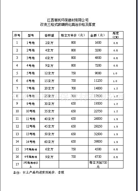 各种类型玻璃钢化粪池报价标题