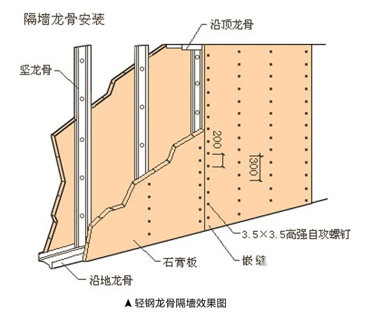 轻钢龙骨 75竖向龙骨 隔墙龙骨 轻钢龙骨生产厂家图片_2